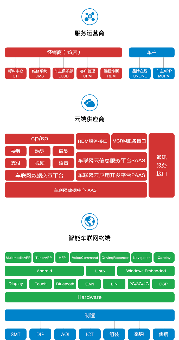 行适安车联网专注前装终端